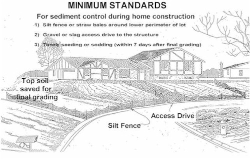 Minimum Standards